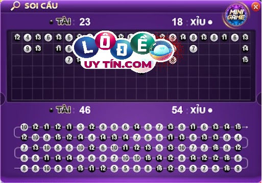Cách soi cầu tài xỉu và những điều bạn cần lưu ý 1