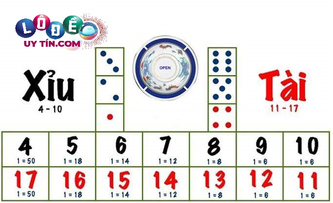 Cách soi cầu tài xỉu và những điều bạn cần lưu ý 2