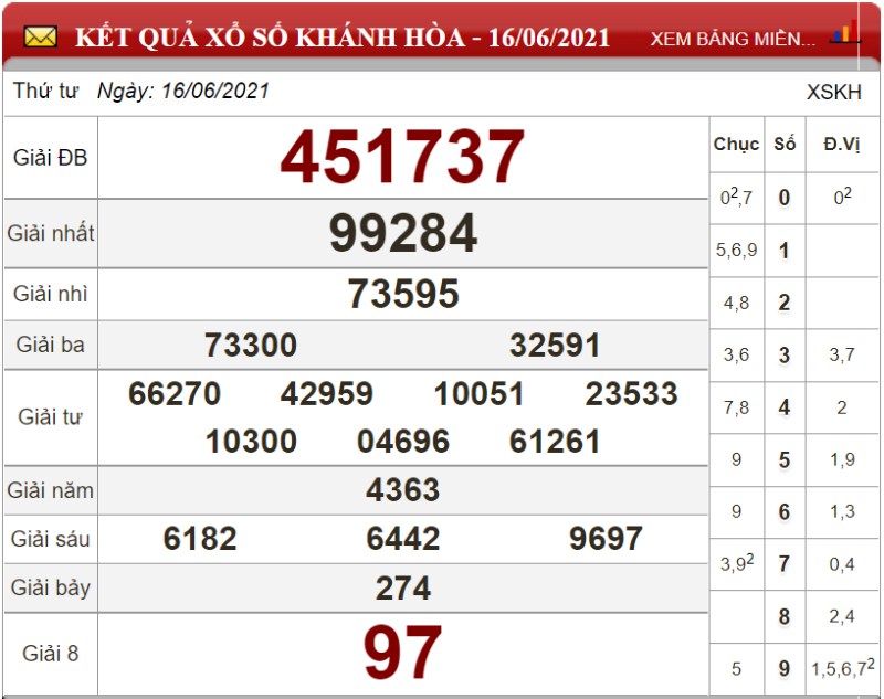 Dự đoán XSMT và chốt số lô đề ngày 23/06/2021 3 Dự đoán XSMT và chốt số lô đề ngày 23/06/2021