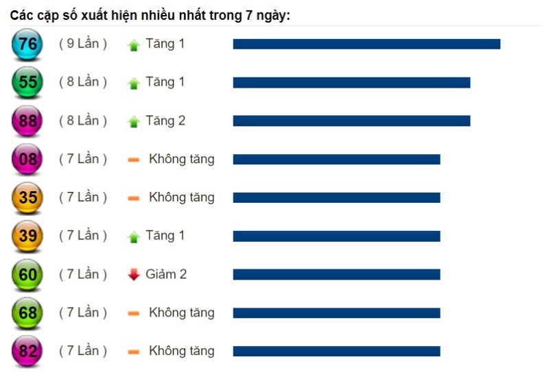 Dự đoán XSMN và chốt số lô đề ngày 22/06/2021 5 Dự đoán XSMN và chốt số lô đề ngày 22/06/2021