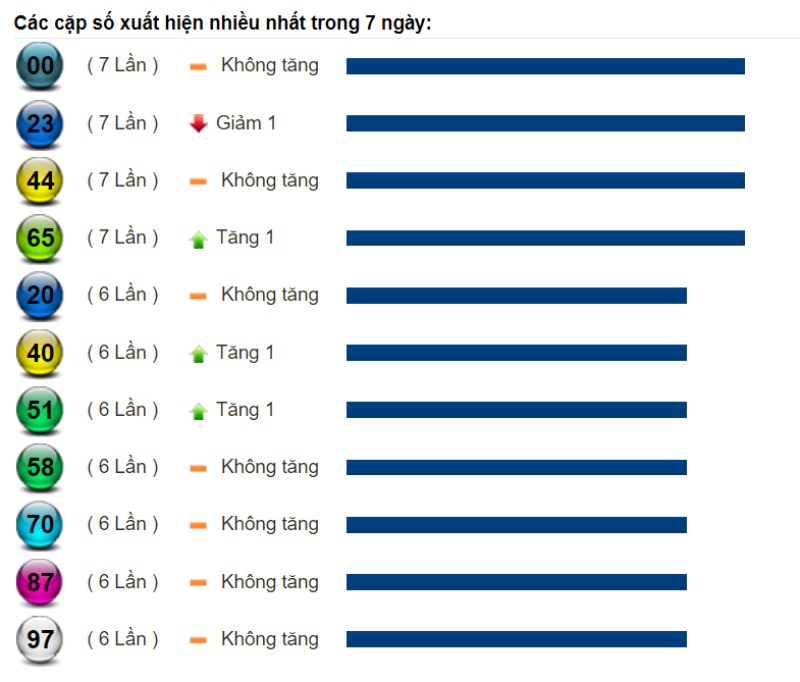 Dự đoán XSMT và chốt số lô đề ngày 23/06/2021 4 Dự đoán XSMT và chốt số lô đề ngày 23/06/2021