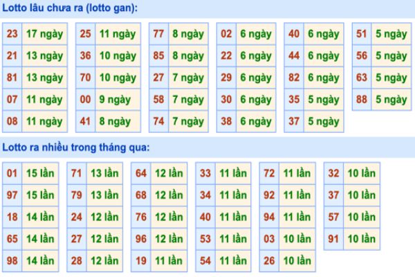 Dự đoán và Soi cầu XSMB 1-3-2022, chốt số XSMB chuẩn nhất 3 soi-cau-xsmb-1-3-2022-2