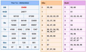soi-cau-xsmb-10-2-2022-1