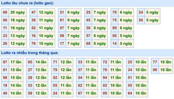 Dự đoán và Soi cầu XSMB 25-2-2022, chốt số XSMB chuẩn nhất 3 soi-cau-xsmb-25-2-2022-2