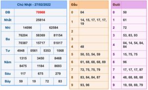 soi-cau-xsmb-28-2-2022-1