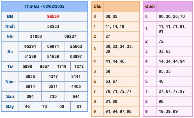 Soi cầu và dự đoán XSMB 16-2-2022, chốt số XSMB chuẩn nhất 2 soi-cau-xsmb-16-2-2022