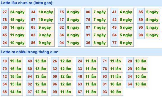 Dự đoán và Soi cầu XSMB 18-3-2022, chốt số XSMB chuẩn nhất 3 soi-cau-xsmb-18-3-2022-2