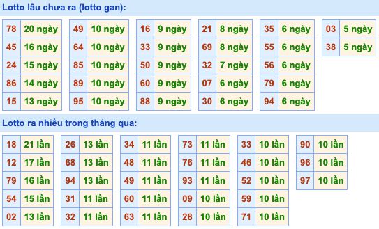 Dự đoán và Soi cầu XSMB 23-3-2022, chốt số XSMB chuẩn nhất 3 soi-cau-xsmb-23-3-2022-2