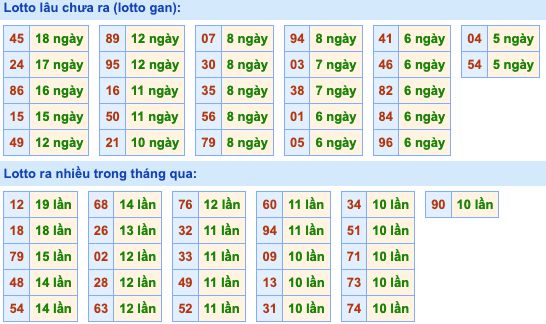 Dự đoán và Soi cầu XSMB 25-3-2022, chốt số XSMB chuẩn nhất 3 soi-cau-xsmb-25-3-2022-2
