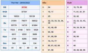 soi-cau-xsmb-29-3-2022-1