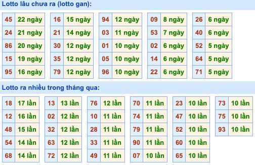 Dự đoán và Soi cầu XSMB 29-3-2022, chốt số XSMB chuẩn nhất 3 soi-cau-xsmb-29-3-2022-2