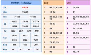 soi-cau-xsmb-4-3-2022-1