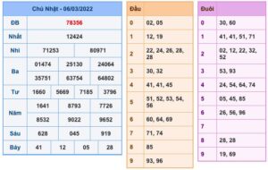 soi-cau-xsmb-7-3-2022-1