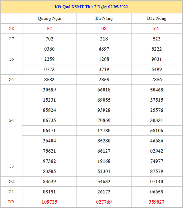 soi-cau-xsmt-14-5-2022