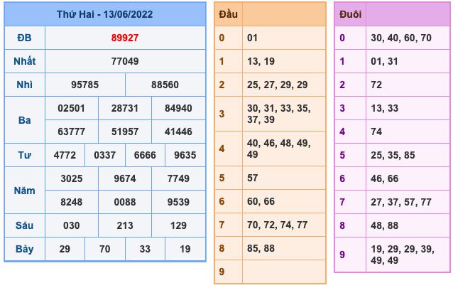 soi-cau-xsmb-14-6-2022