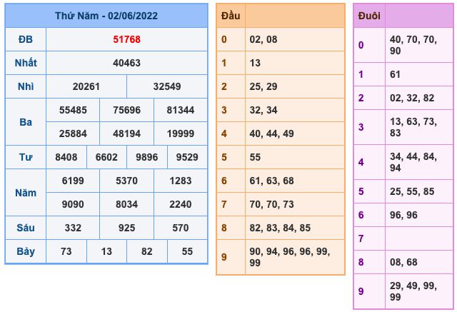 soi-cau-xsmb-3-6-2022