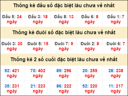 Dự đoán và Soi cầu XSMB 22/6/2022 chốt số XSMB chuẩn nhất