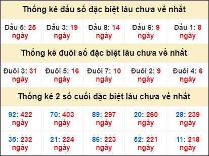 Dự đoán và Soi cầu XSMB 23/6/2022 chốt số XSMB chuẩn nhất