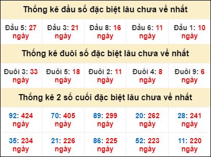 Dự đoán và Soi cầu XSMB 25/6/2022 chốt số XSMB chuẩn nhất