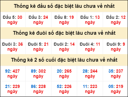 Dự đoán và Soi cầu XSMB 28/6/2022 chốt số XSMB chuẩn nhất