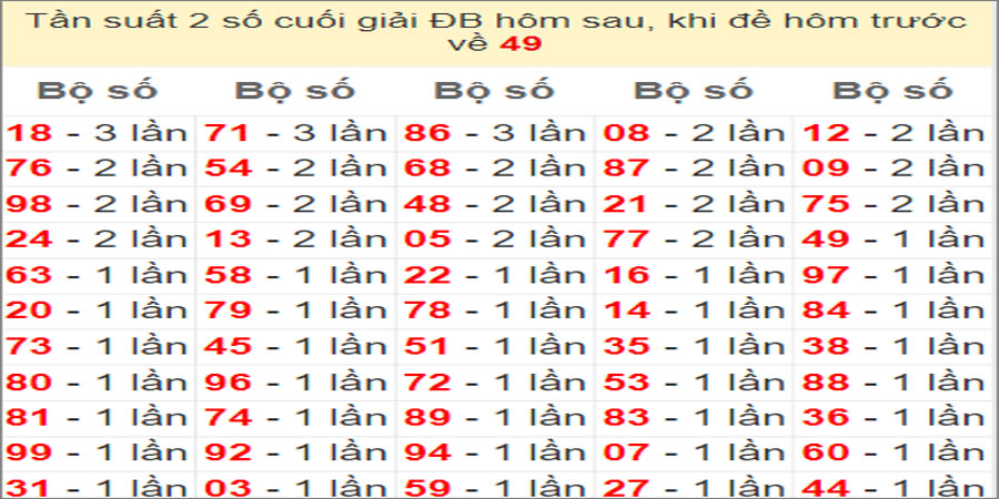 Dự đoán và Soi cầu XSMB 29/6/2022 chốt số XSMB chuẩn nhất