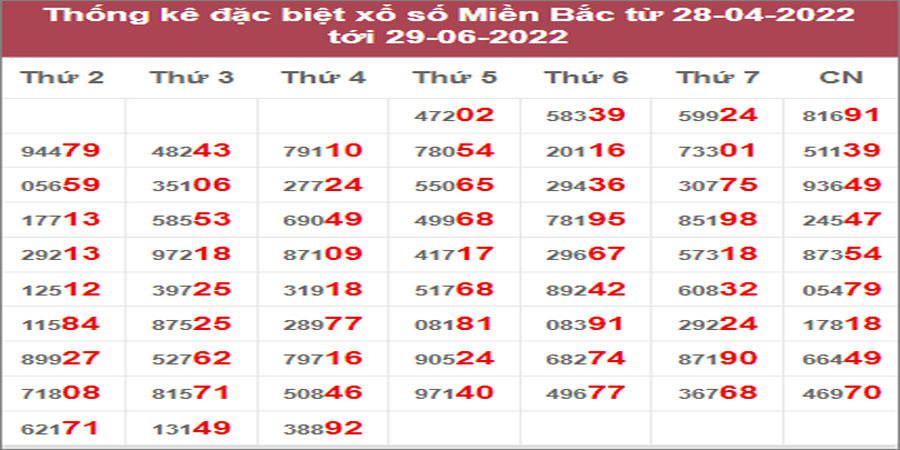 Dự đoán và Soi cầu XSMB 30/6/2022 chốt số XSMB chuẩn nhất