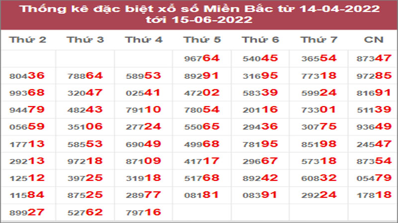 Dự đoán và Soi cầu XSMB 16-6-2022, chốt số XSMB chuẩn nhất