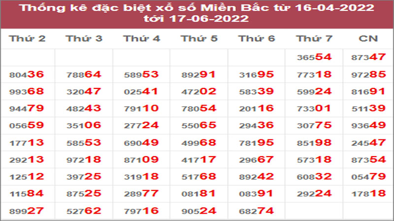 Dự đoán và Soi cầu XSMB 18/6/2022 chốt số XSMB chuẩn nhất