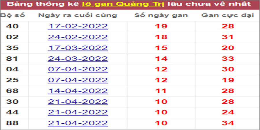 Soi cầu XSMT 7/7/2022, Dự đoán kết quả XSMT chính xác nhất