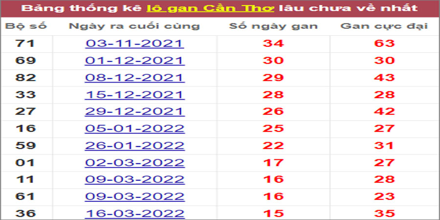 Soi cầu XSMN 6/7/2022, Dự đoán kết quả XSMN ngày 6/7/2022 2 Soi cầu XSMN 6/7/2022, Dự đoán kết quả XSMN ngày 6/7/2022