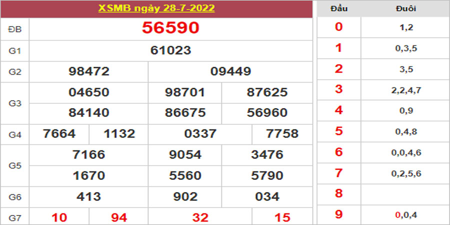 Dự đoán và Soi cầu XSMB 29/7/2022 chốt số XSMB chuẩn nhất