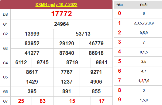 Dự đoán và Soi cầu XSMB 11/7/2022 chốt số XSMB chuẩn nhất