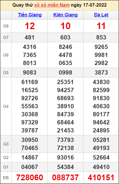 Soi cầu XSMN 17/7/2022, Dự đoán kết quả XSMN Hôm Nay 3 Soi cầu XSMN 17/7/2022, Dự đoán kết quả XSMN Hôm Nay