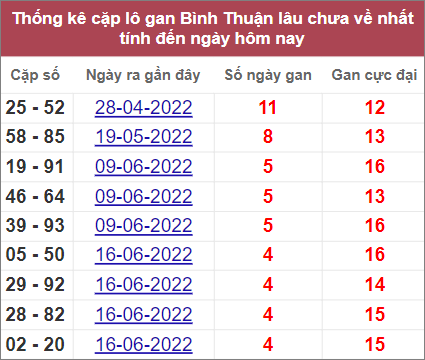 Soi cầu XSMN 21/7/2022, Dự đoán kết quả XSMN ngày 21/7/2022 3 Soi cầu XSMN 21/7/2022, Dự đoán kết quả XSMN ngày 21/7/2022