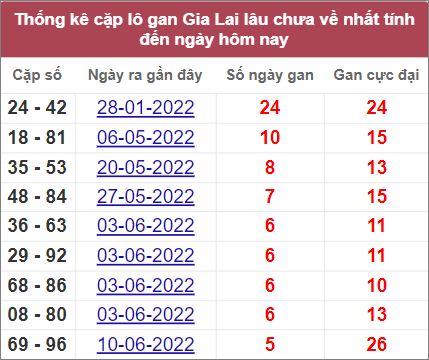 Soi cầu XSMT 22/7/2022, Dự đoán kết quả XSMT chính xác nhất