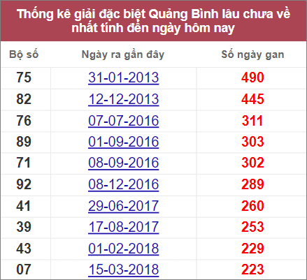 Soi cầu XSMT 28/7/2022, Dự đoán kết quả XSMT chính xác nhất