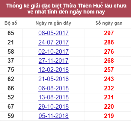 Soi cầu XSMT 25/7/2022, Dự đoán kết quả XSMT chính xác nhất 3 Soi cầu XSMT 25/7/2022, Dự đoán kết quả XSMT chính xác nhất