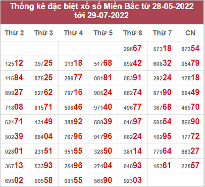 Dự đoán và Soi cầu XSMB 30/7/2022 chốt số XSMB chuẩn nhất