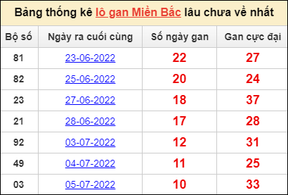 Dự đoán và Soi cầu XSMB 16/7/2022 chốt số XSMB chuẩn nhất