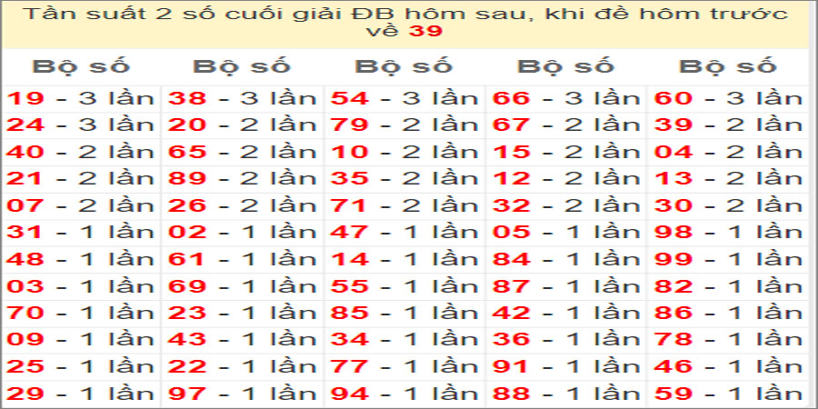 Dự đoán và Soi cầu XSMB 1/7/2022 chốt số XSMB chuẩn nhất 3 Dự đoán và Soi cầu XSMB 1/7/2022 chốt số XSMB chuẩn nhất
