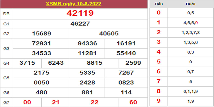 Dự đoán và Soi cầu XSMB 11/8/2022 chốt số XSMB chuẩn nhất