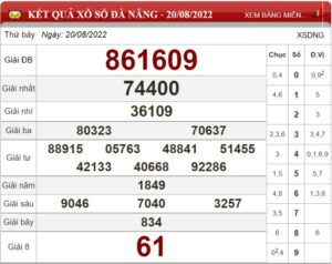Soi cầu XSMT và dự đoán Miền Trung chốt số lô đề ngày 27/08/2022 
