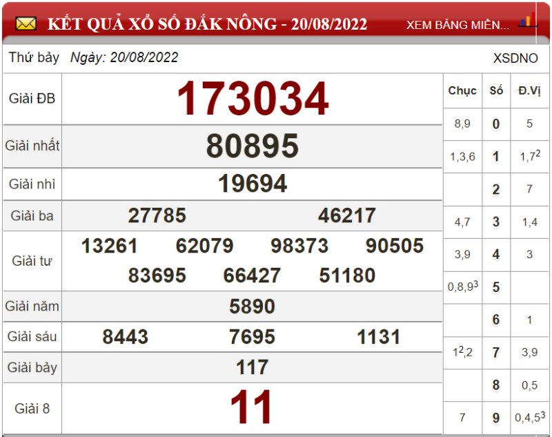 Soi cầu XSMT và dự đoán Miền Trung chốt số lô đề ngày 27/08/2022 