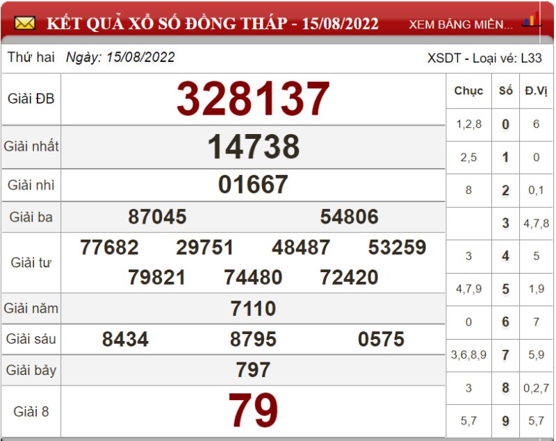 Soi cầu XSMN và dự đoán Miền Nam chốt số lô đề ngày 22/08/2022 3 Soi cầu XSMN và dự đoán Miền Nam chốt số lô đề ngày 22/08/2022