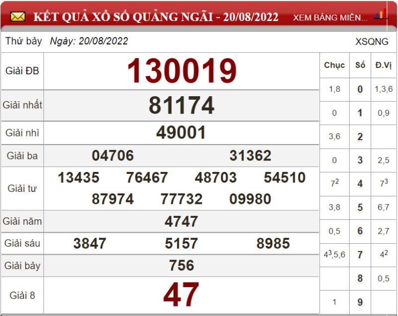 Soi cầu XSMT và dự đoán Miền Trung chốt số lô đề ngày 27/08/2022 