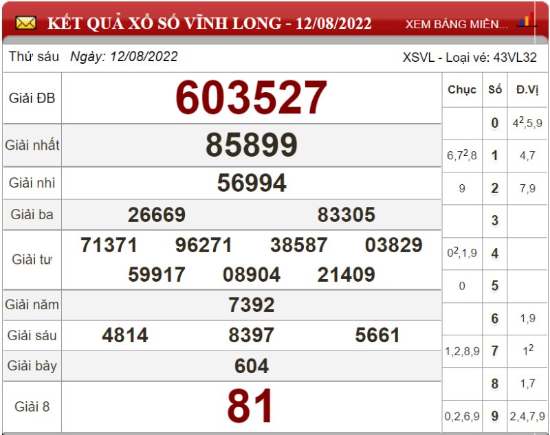 Soi cầu XSMN và dự đoán chốt số lô đề Miền Nam ngày 19/08/2022 2 Soi cầu XSMN và dự đoán chốt số lô đề Miền Nam ngày 19/08/2022