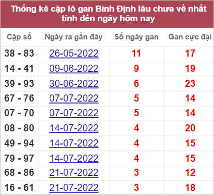 Soi cầu XSMT 18/8/2022, Dự đoán kết quả XSMT chính xác nhất 2 Soi cầu XSMT 18/8/2022, Dự đoán kết quả XSMT chính xác nhất