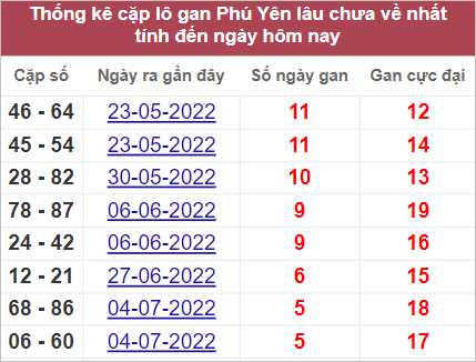 Soi cầu XSMT 15/8/2022, Dự đoán kết quả XSMT chính xác nhất 2 Soi cầu XSMT 15/8/2022, Dự đoán kết quả XSMT chính xác nhất