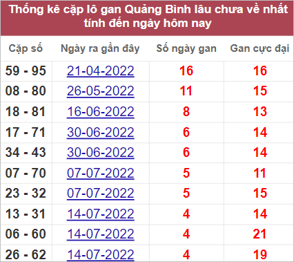 Soi cầu XSMT 18/8/2022, Dự đoán kết quả XSMT chính xác nhất 3 Soi cầu XSMT 18/8/2022, Dự đoán kết quả XSMT chính xác nhất