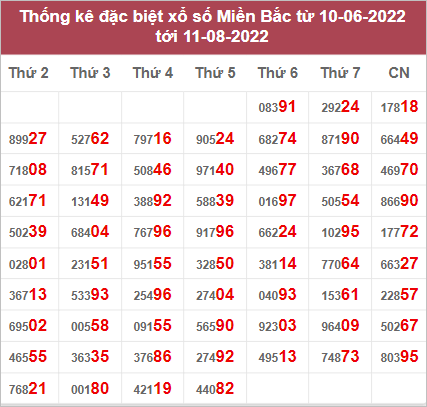 Dự đoán và Soi cầu XSMB 12/8/2022 chốt số XSMB chuẩn nhất